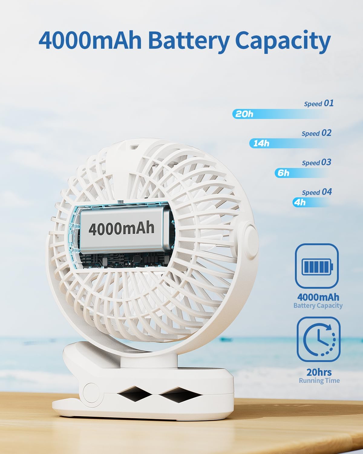 WhirlGo:  Portable Clip on Fan - Battery Operated Stroller Fan, 4000mAh Small Rechargeable Fans with LED Display, 4 Speeds, Mini Personal Cooling Desk Cooler for Golf Cart Travel Camping Gym (Black)