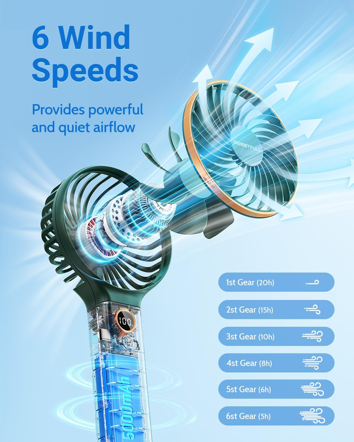 WhirlGo:  Handheld Fan, Portable Fan, 5000mAh Rechargeable Battery, 6 Speed Wind, LED Display, Personal Mini Travel Fan with Backup Power, Hand Held Fan USB Foldable Electric Fan for Women Girl