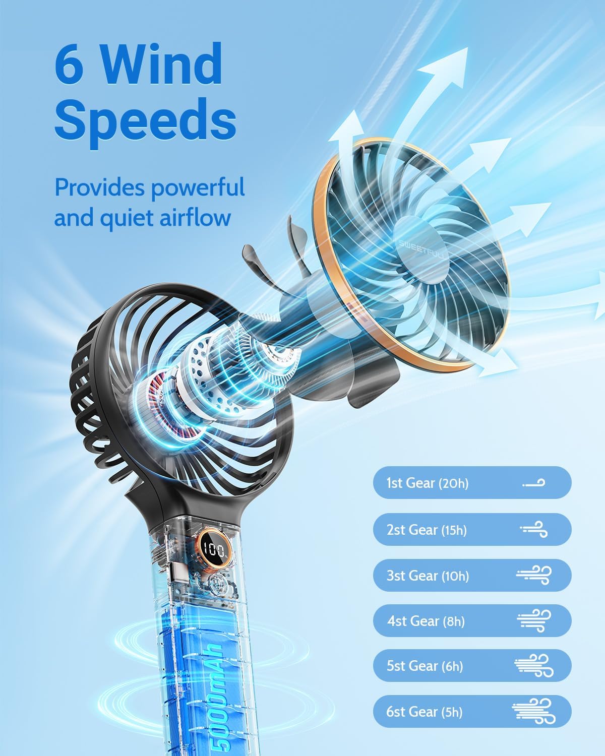 WhirlGo:  Handheld Fan, Portable Fan, 5000mAh Rechargeable Battery, 6 Speed Wind, LED Display, Personal Mini Travel Fan with Backup Power, Hand Held Fan USB Foldable Electric Fan for Women Girl
