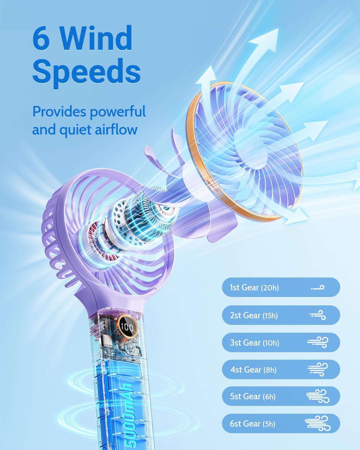 WhirlGo:  Handheld Fan, Portable Fan, 5000mAh Rechargeable Battery, 6 Speed Wind, LED Display, Personal Mini Travel Fan with Backup Power, Hand Held Fan USB Foldable Electric Fan for Women Girl